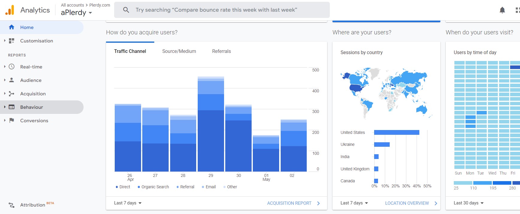 15 Best Website Tracking Tools – Plerdy
