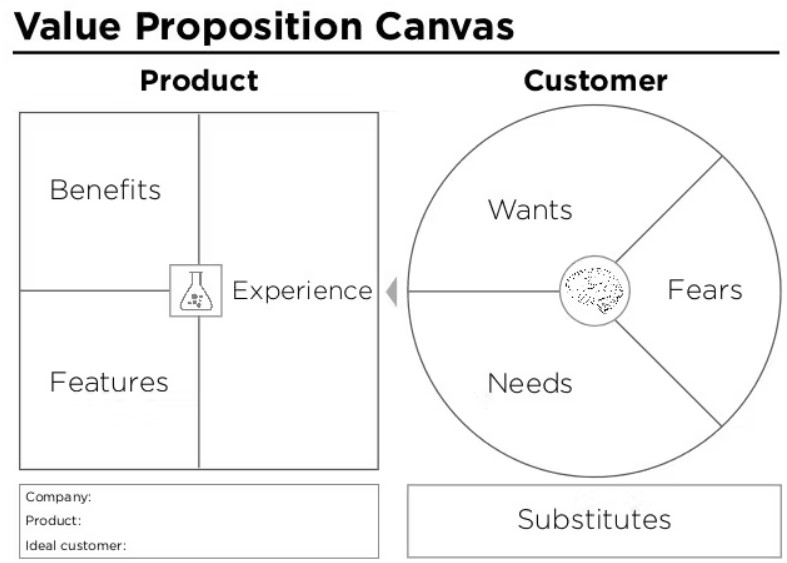 Customer Value Proposition-06