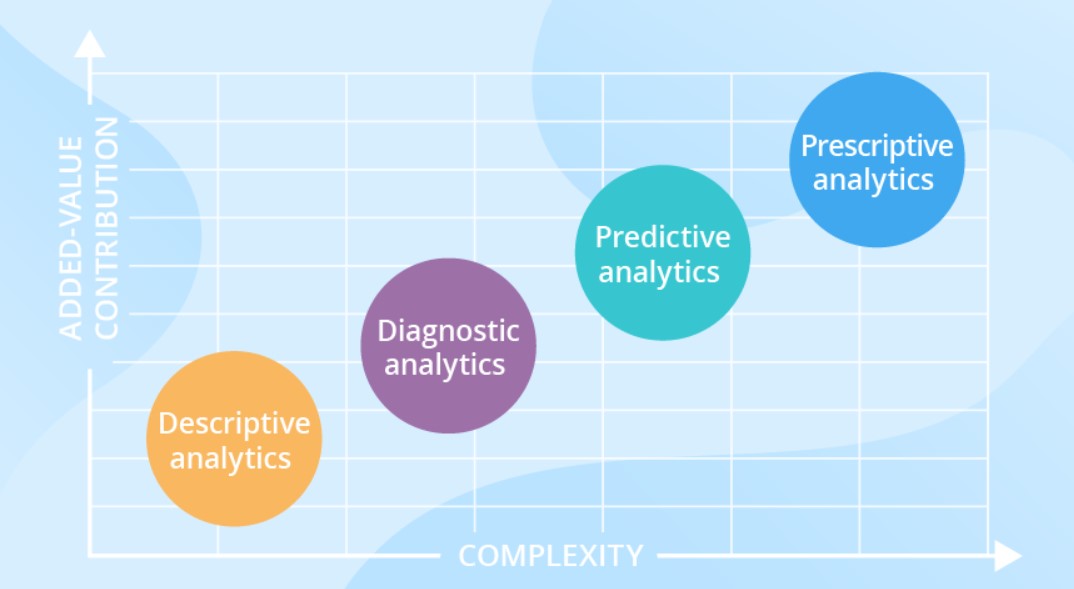 Business Analytics-01