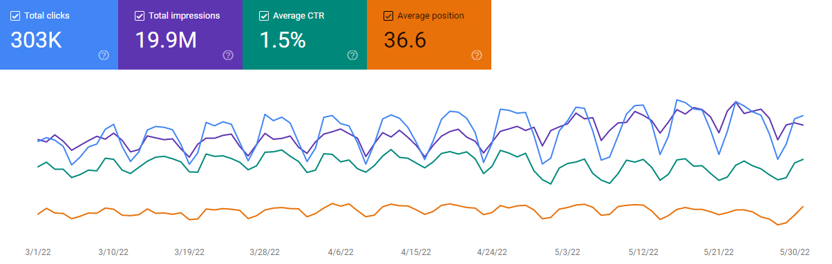 What is E-A-T in SEO for Google 04