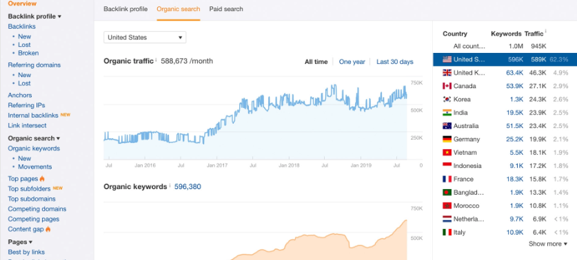 Ahrefs Review - 001