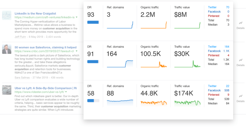 Ahrefs Review - 002