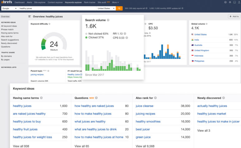 Ahrefs Review - 003