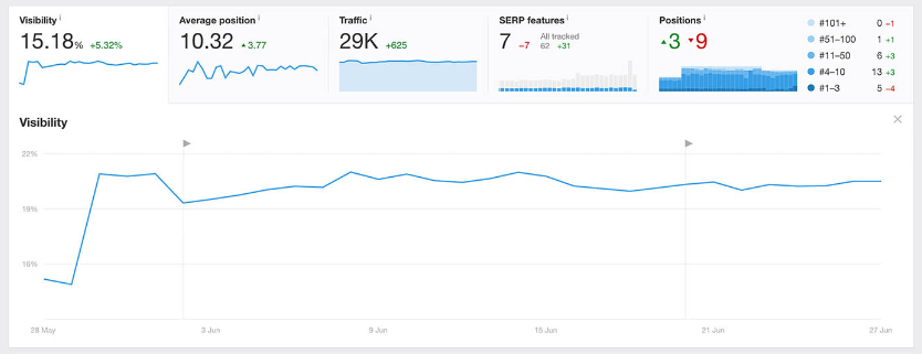 Ahrefs Review - 004