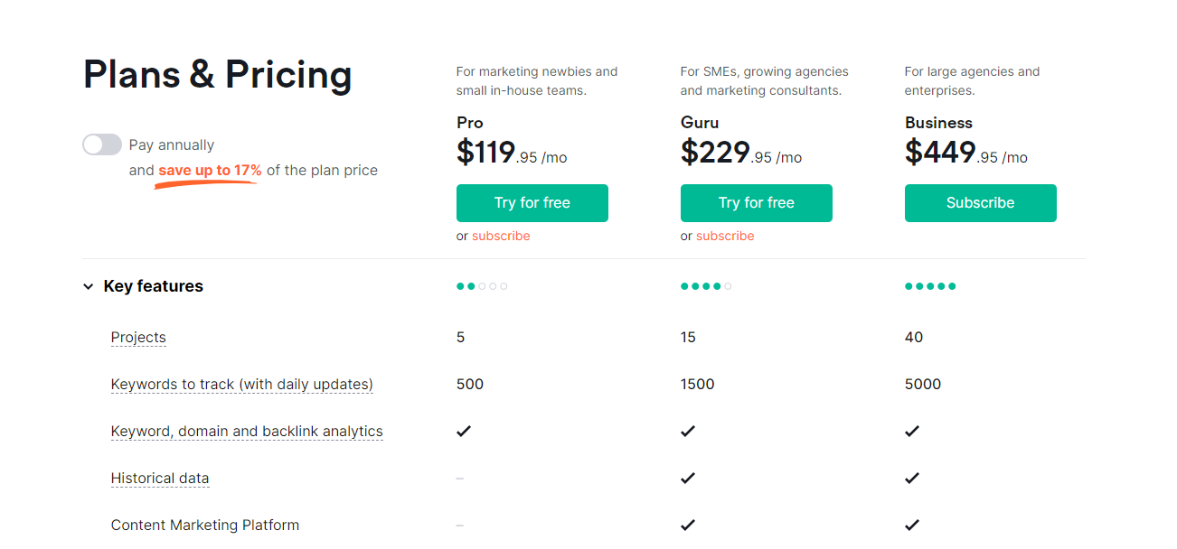 Semrush Pricing - 001