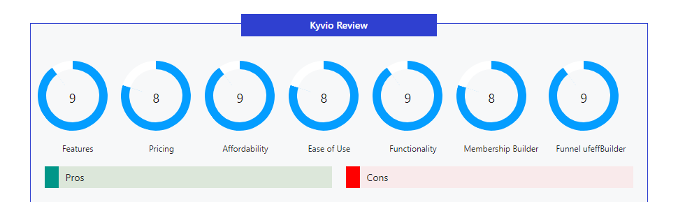 Kyvio vs GetSiteControl - 004