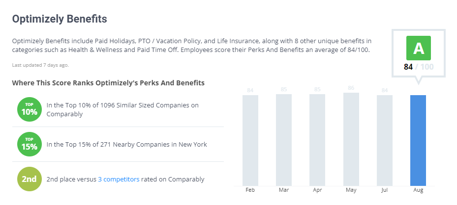 Optimizely vs. VWO - 005