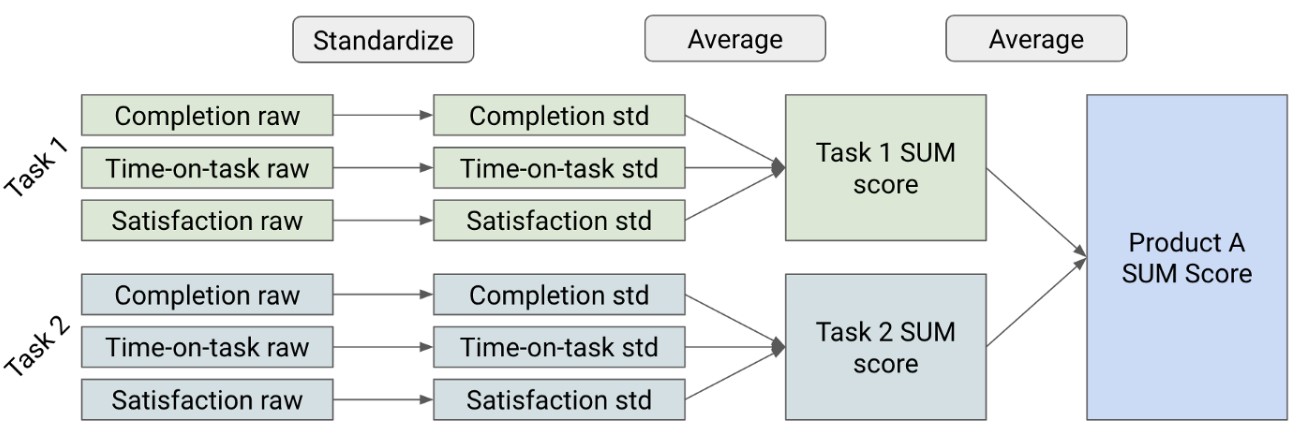 User Testing vs. Usability Testing 12