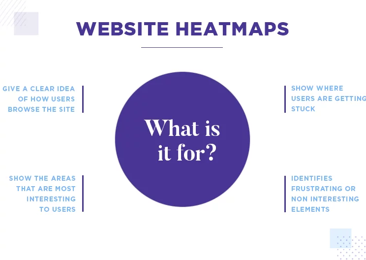 11 Verified Benefits Of Using Website Heatmap Tools - 001