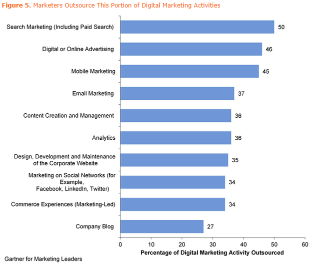How To Choose A Digital Marketing Agency - 0002