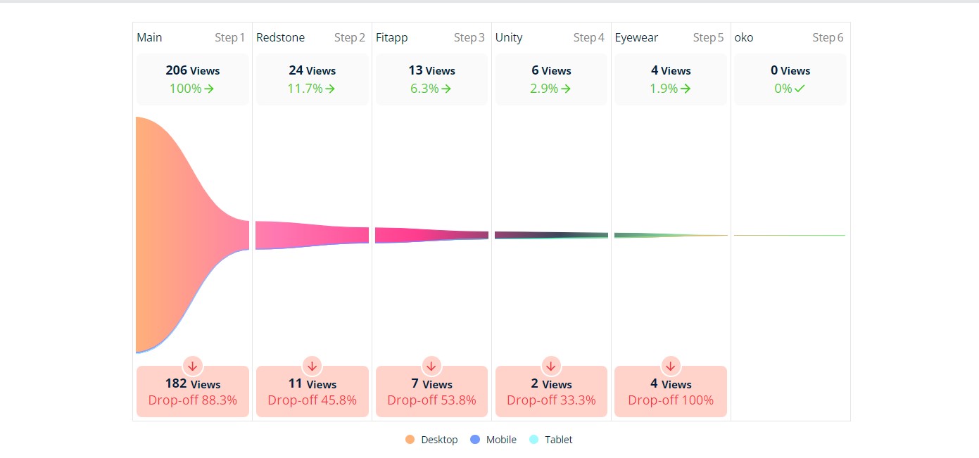 Teste de experiência do usuário: Métodos e ferramentas UX 06