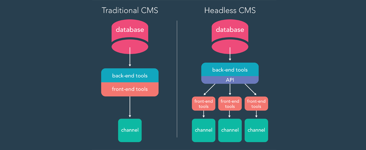 6 Crucial Benefits of Headless Commerce - 001