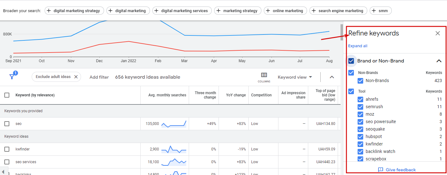 How to Use Google Keyword Planner - 004