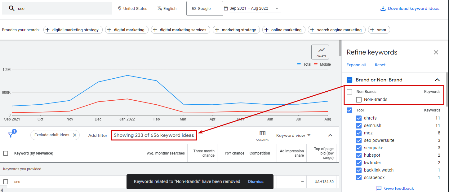 How to Use Google Keyword Planner - 005