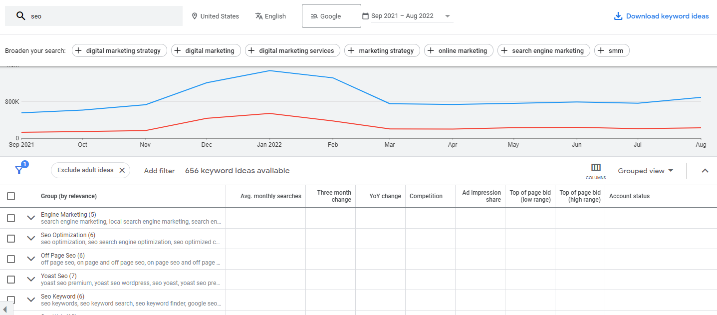 How to Use Google Keyword Planner - 006