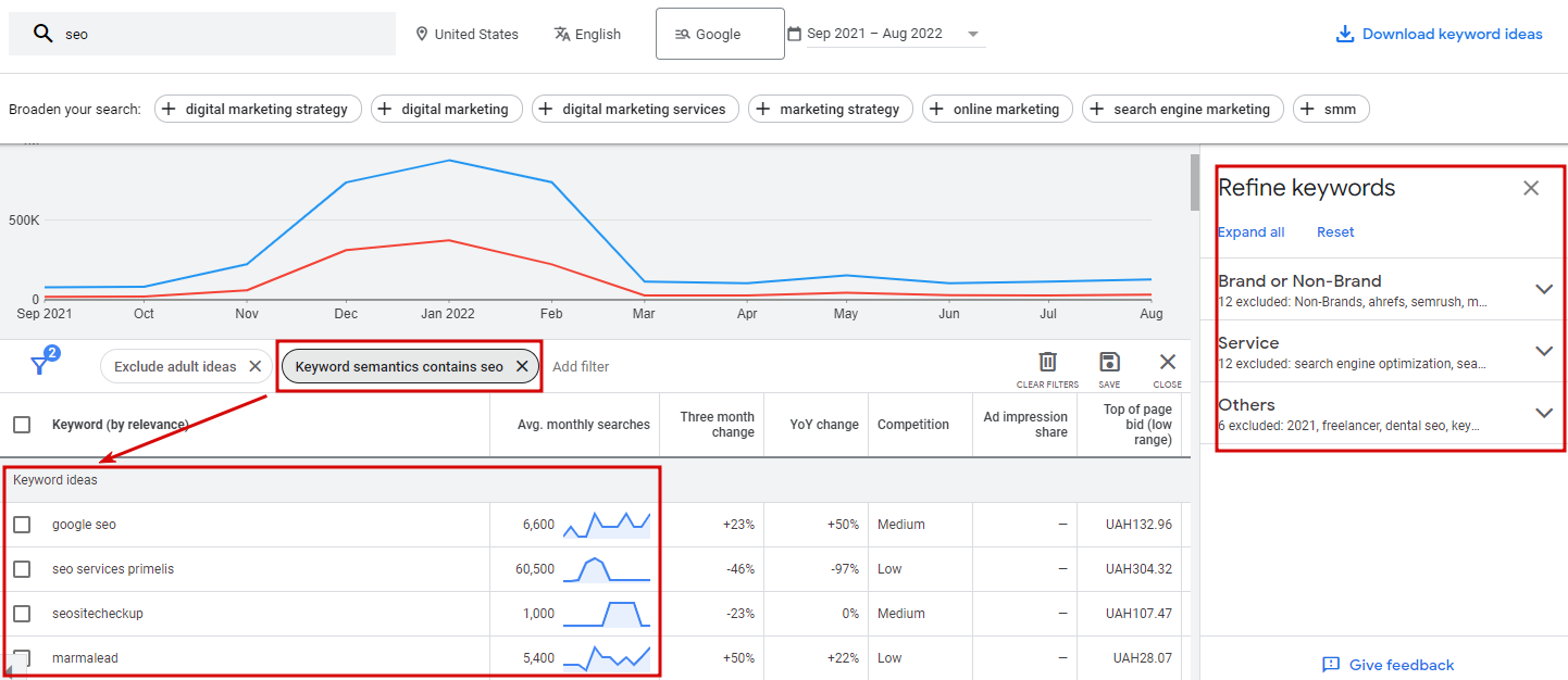 How to Use Google Keyword Planner - 007