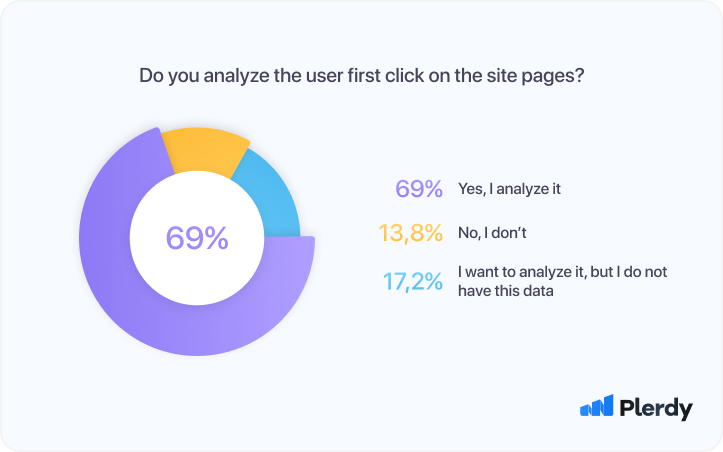 UX Research Process: Survey Report-01