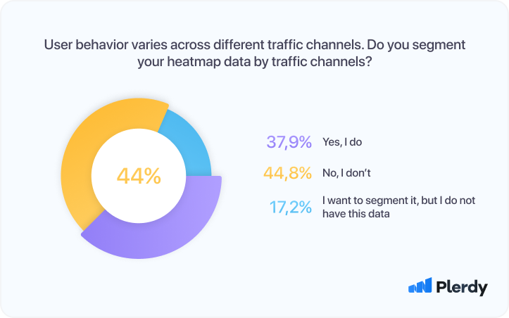 UX Research Process: Survey Report-02