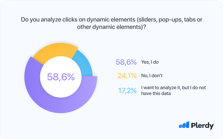 UX Research Process: Survey Report-03