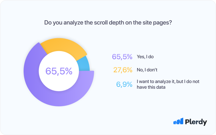 UX Research Process: Survey Report-04