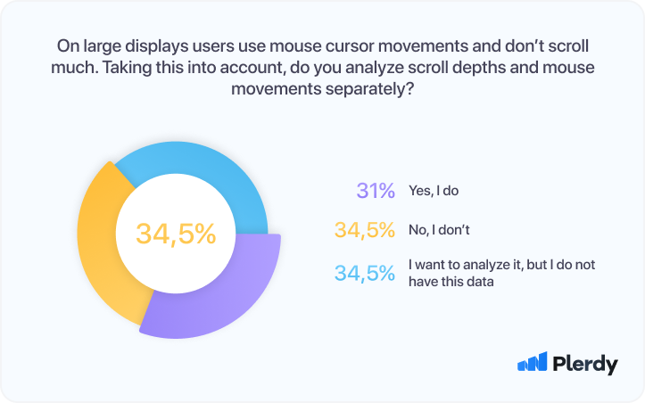 UX Research Process: Survey Report-05