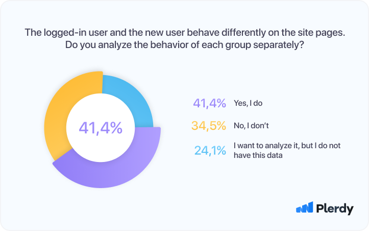 UX Research Process: Survey Report-06