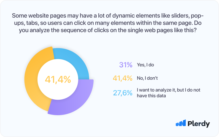 UX Research Process: Survey Report-07