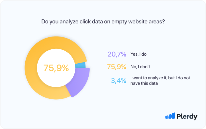 UX Research Process: Survey Report-08