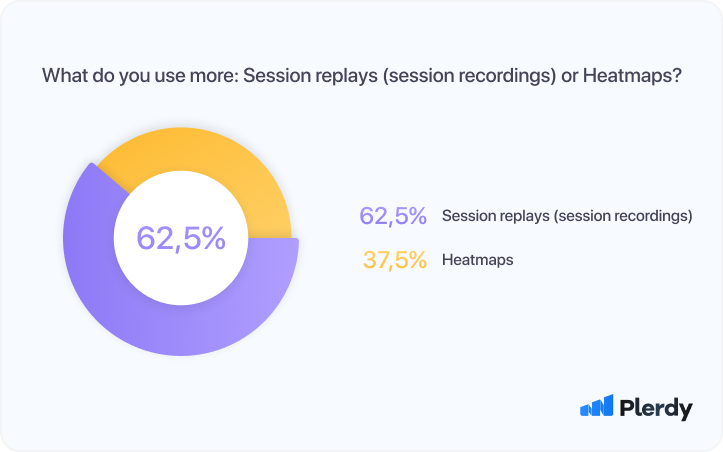 UX Research Process: Survey Report-09