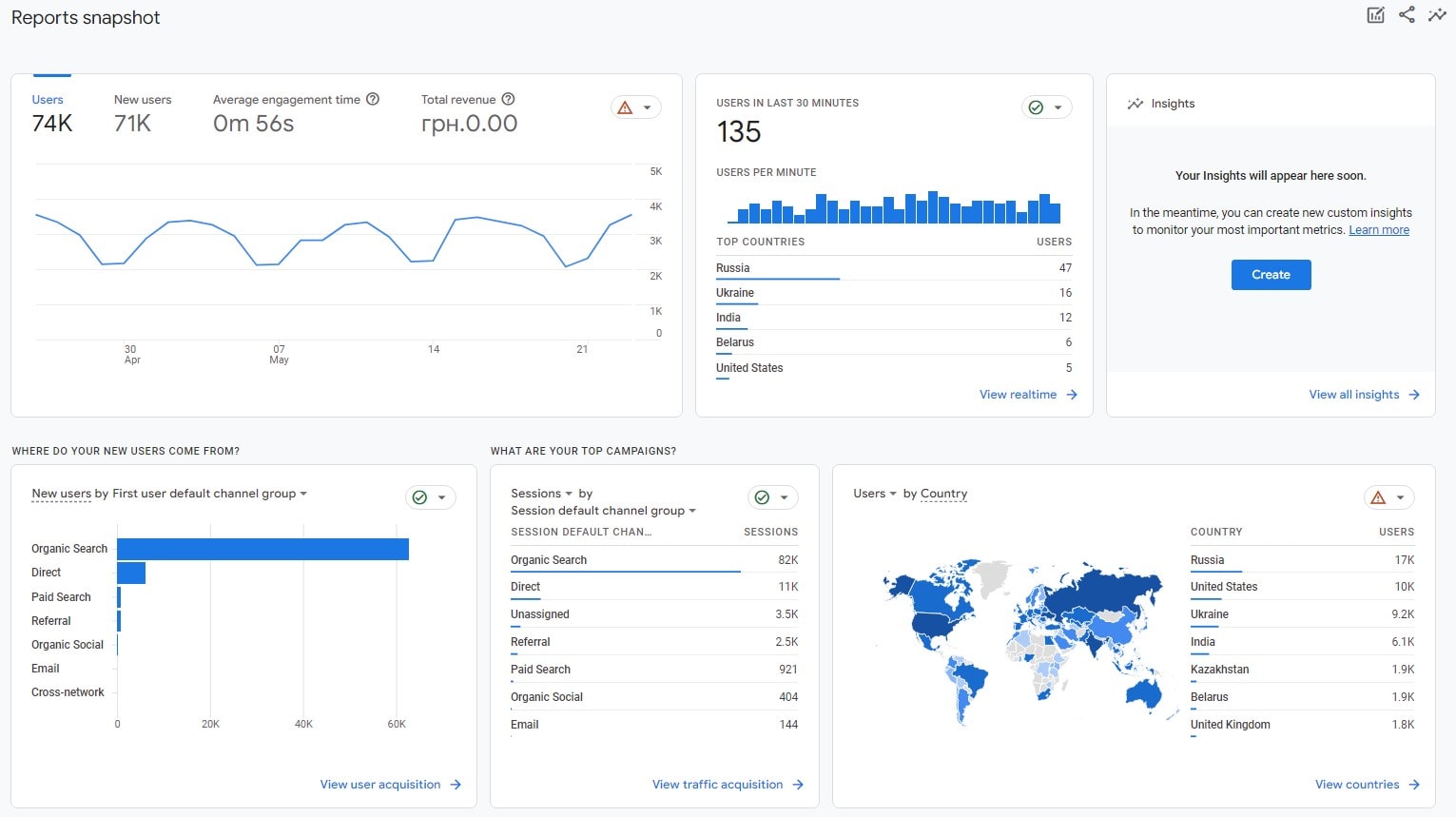 Google Analytics Courses - 0001