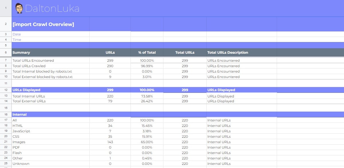 Template de Auditoria de SEO: 17 Passos + 5 Exemplos-004