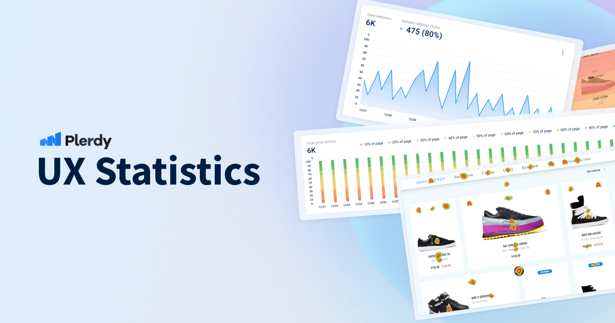 10 UX Statistics in 2025 – Plerdy