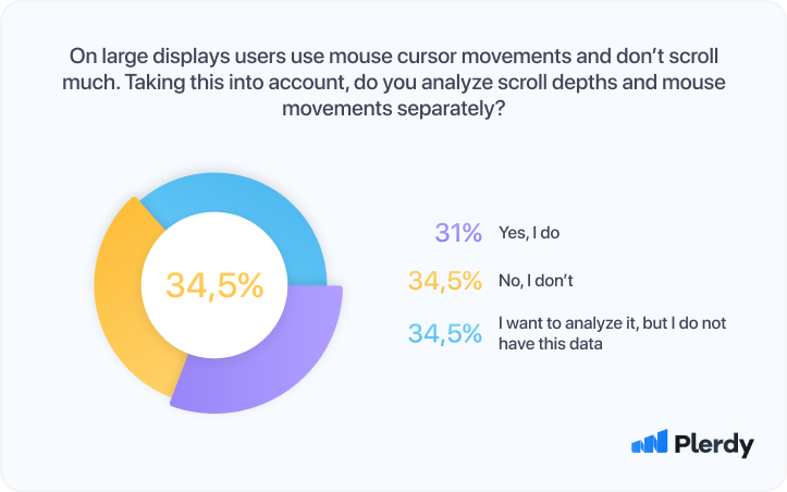 26 User Experience (UX) Research Statistics 2022 05