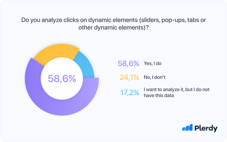 26 User Experience (UX) Research Statistics 2022 03