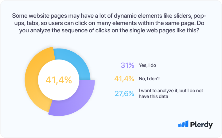 26 User Experience (UX) Research Statistics 2022 07