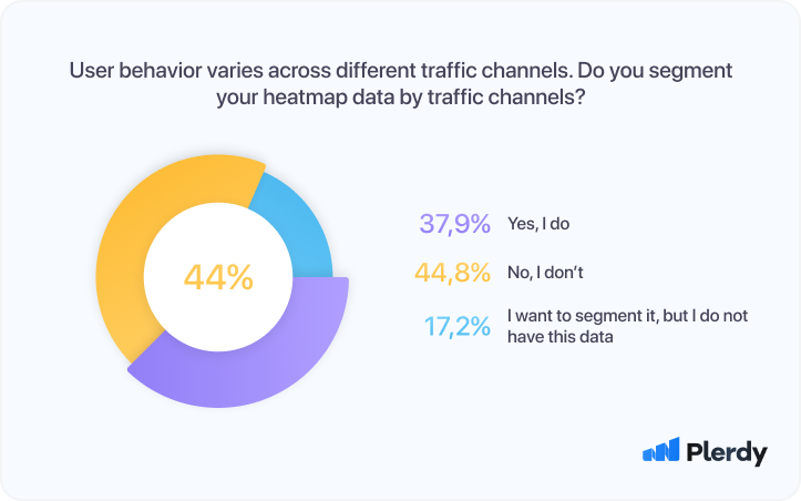 26 User Experience (UX) Research Statistics 2022 02