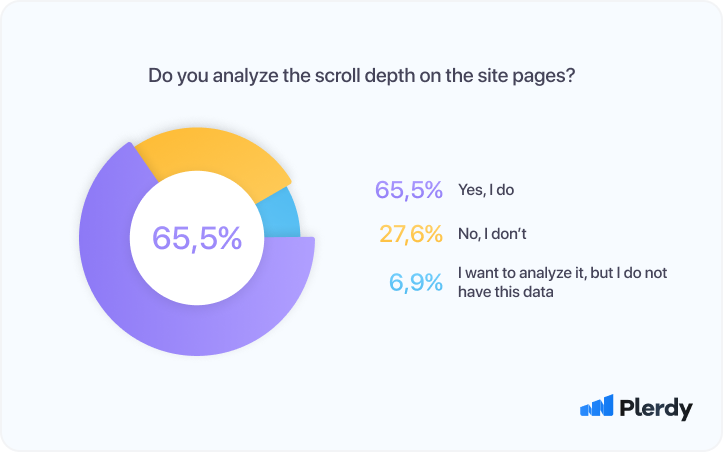 26 User Experience (UX) Research Statistics 2022 04