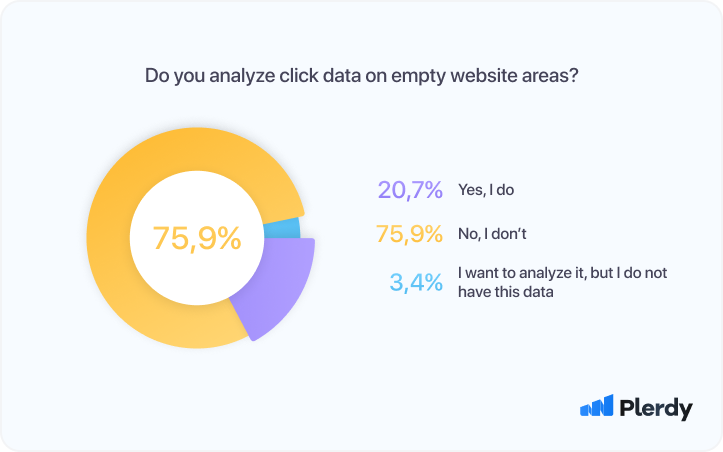 26 User Experience (UX) Research Statistics 2022 08