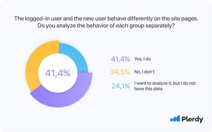 26 User Experience (UX) Research Statistics 2022 06