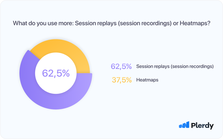 26 User Experience (UX) Research Statistics 2022 09