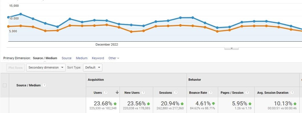 18 Mejores SEO Herramientas de Análisis-001