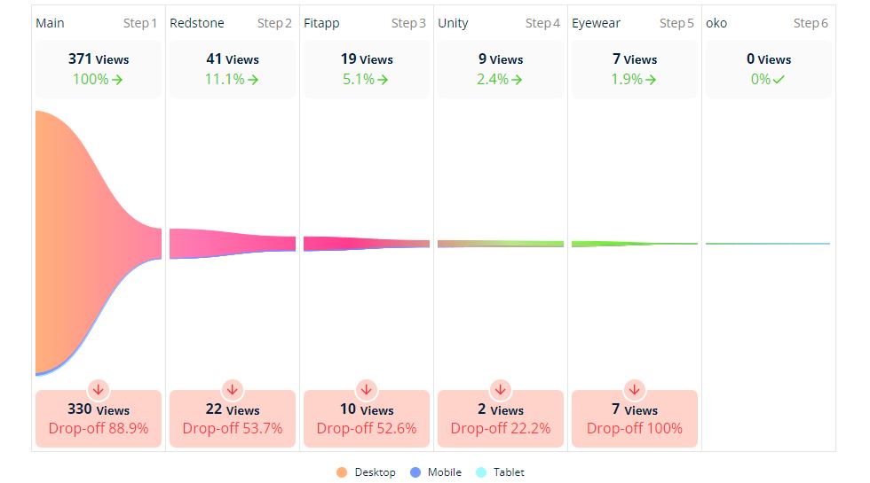 How to Track User Behavior on a Website + 6 Examples-0001