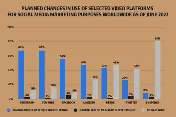 Social Media Marketing for Small Businesses: 7 Tips 03