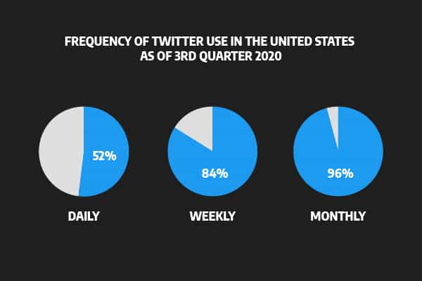 Social Media Marketing for Small Businesses: 7 Tips 02