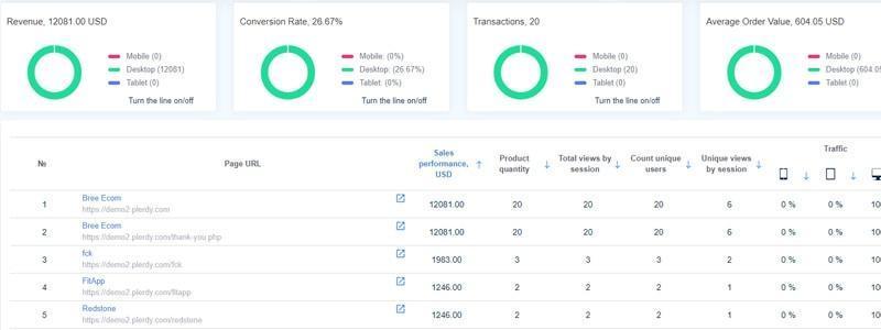 16 Mejores Herramientas de Optimización de Sitios Web 08