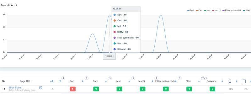 16 Mejores Herramientas de Optimización de Sitios Web 07