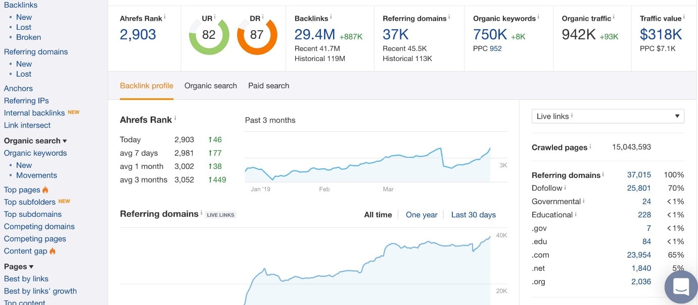 Best Marketing Analytics Tools and Software - 10001
