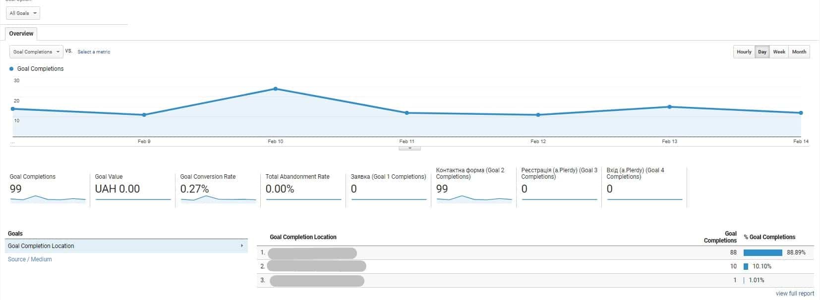 Optimize Your Ecommerce Conversion Funnel 02