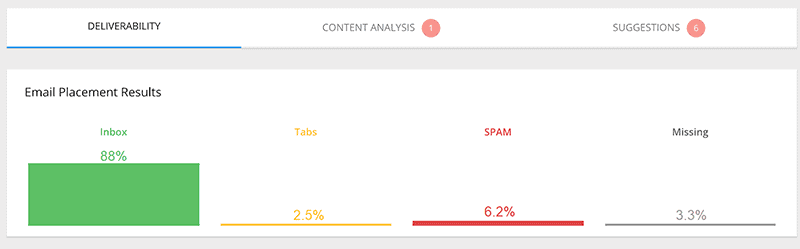 Seven Email Deliverability Best Practices To Follow 08