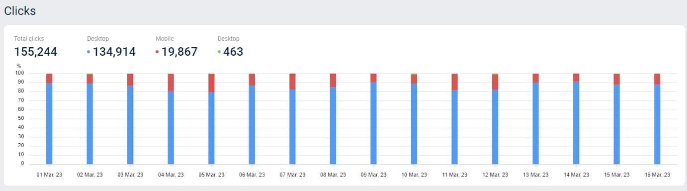 Free Website Heatmap Tool 09